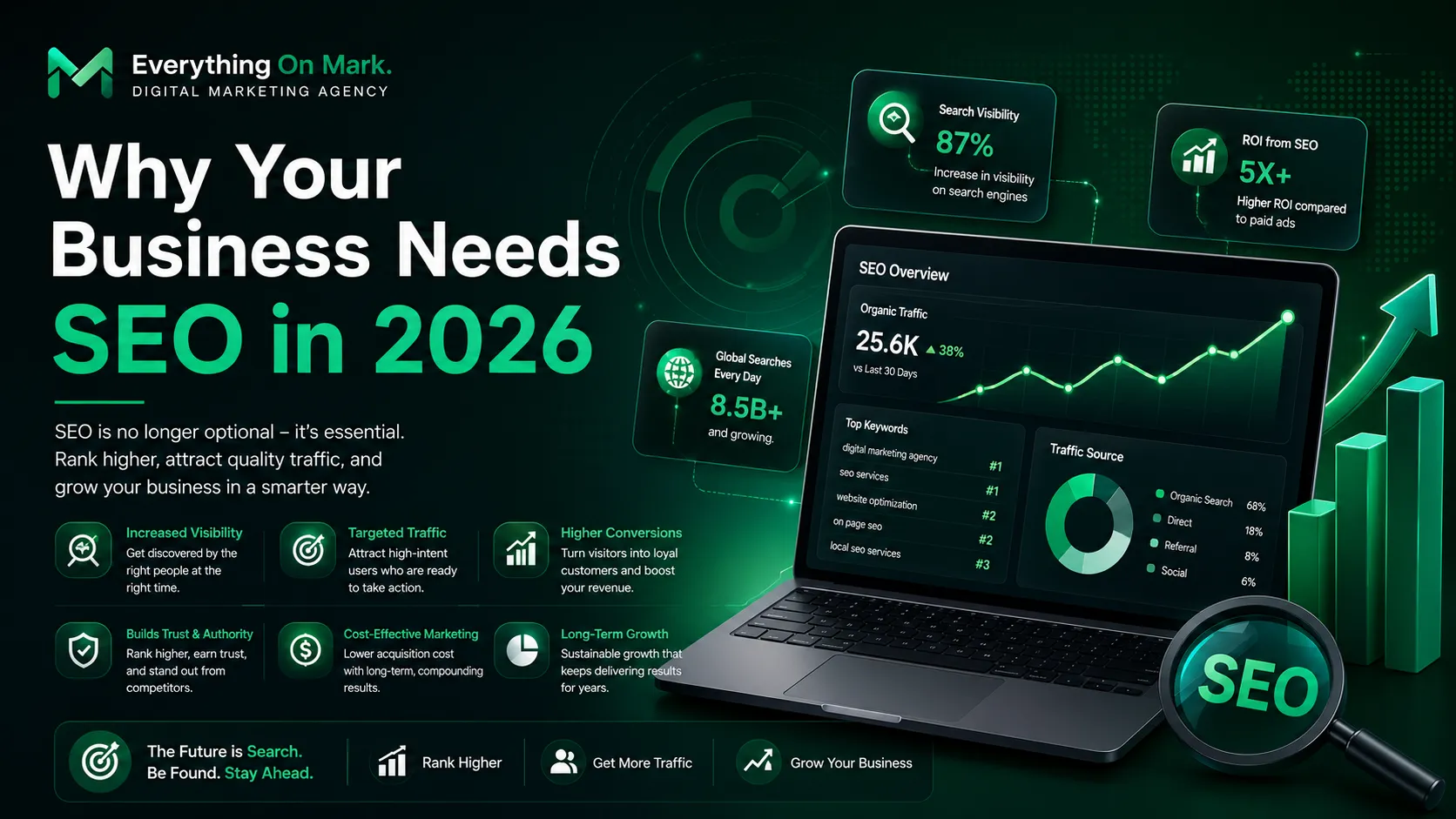 Why Your Business Needs SEO in 2026